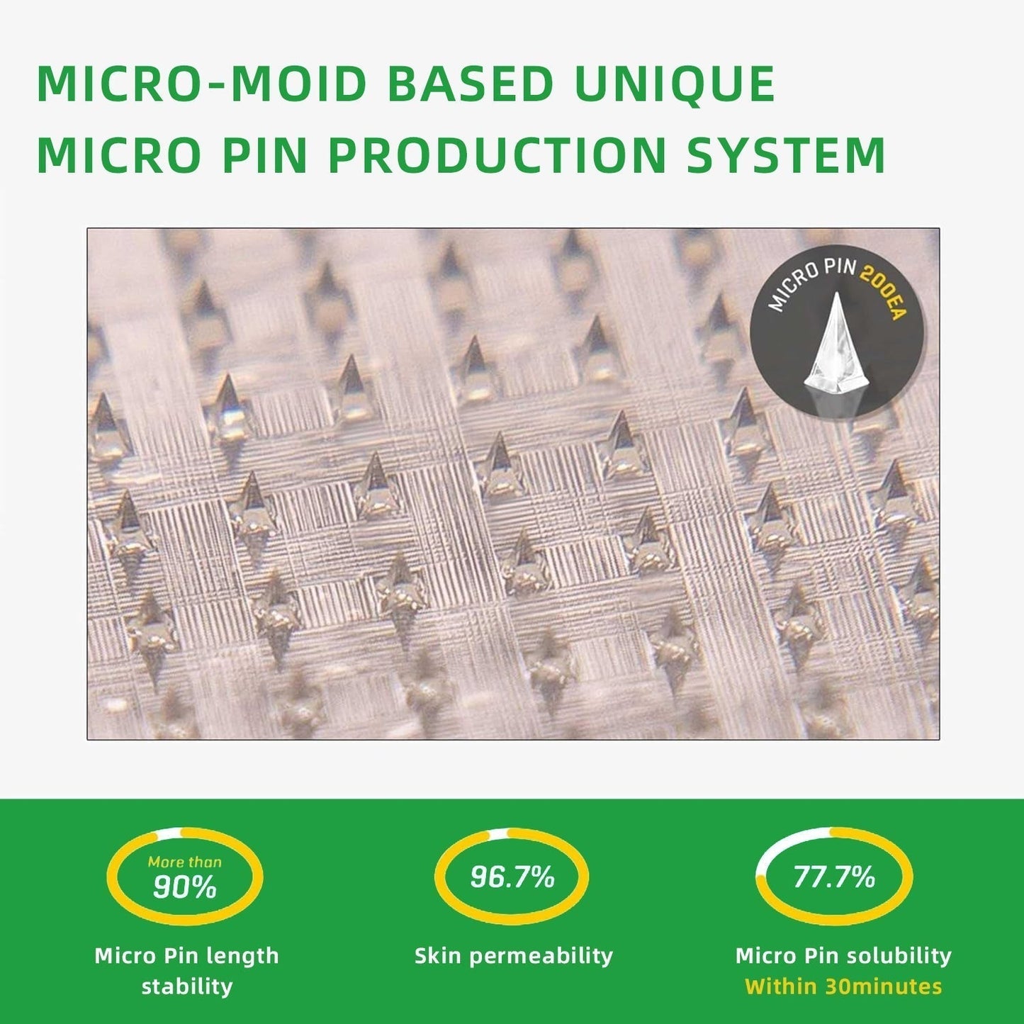 LOVILDS™ SMGT-GLP-1 Nano Microneedle Patch（Painless, long-lasting, addressing diabetes, obesity, and cardiovascular diseases）